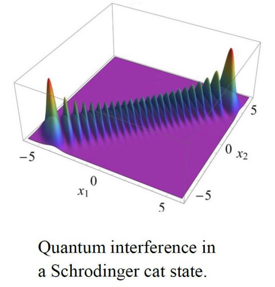 Relativistic wave packet of an electron moving in curved spacetime.